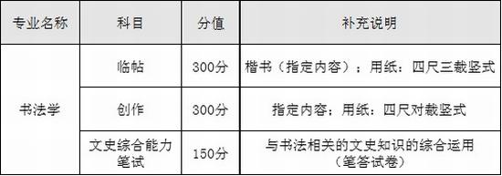 中央财经大学2017年艺术类招生简章