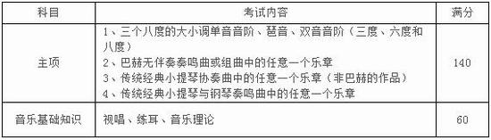 苏州大学2017年音乐类专业招生简章
