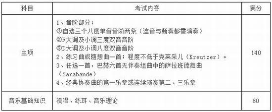 苏州大学2017年音乐类专业招生简章